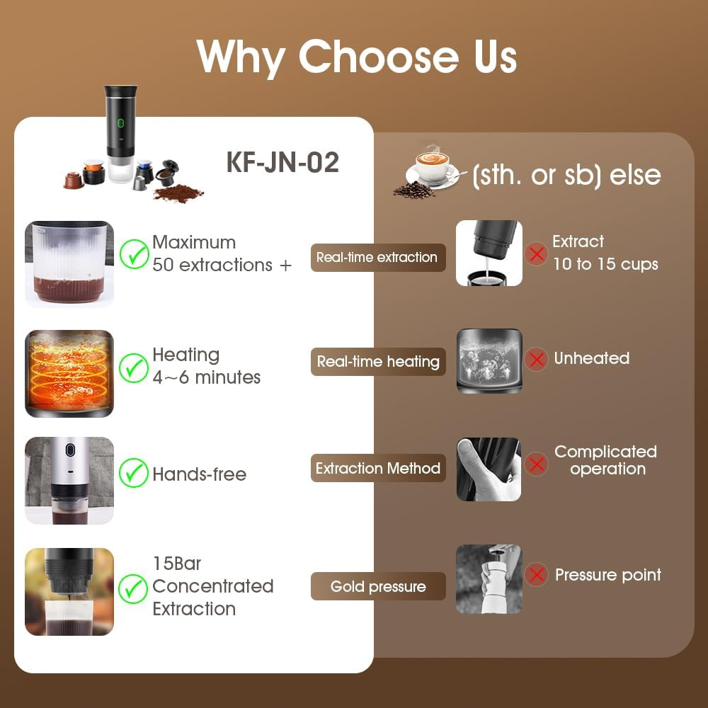 BrewGo™ - Portable Coffee Machine